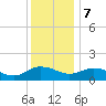 Hooper Strait Light tide chart for Thursday, December 7, 2023