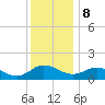 Hooper Strait Light tide chart for Friday, December 8, 2023