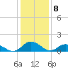 Hooper Strait Light tide chart for Monday, January 8, 2024