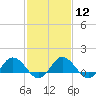 Hooper Strait Light tide chart for Monday, February 12, 2024