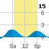 Hooper Strait Light tide chart for Thursday, February 15, 2024