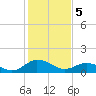 Hooper Strait Light tide chart for Monday, February 5, 2024