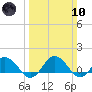 Hooper Strait Light tide chart for Sunday, March 10, 2024