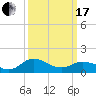 Hooper Strait Light tide chart for Sunday, March 17, 2024