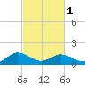 Hooper Strait Light tide chart for Friday, March 1, 2024