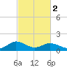 Hooper Strait Light tide chart for Saturday, March 2, 2024