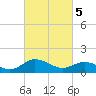Hooper Strait Light tide chart for Tuesday, March 5, 2024