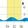 Hooper Strait Light tide chart for Wednesday, March 6, 2024