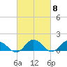 Hooper Strait Light tide chart for Friday, March 8, 2024