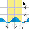 Hooper Strait Light tide chart for Saturday, March 9, 2024