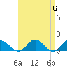 Hooper Strait Light tide chart for Saturday, April 6, 2024