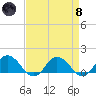 Hooper Strait Light tide chart for Monday, April 8, 2024