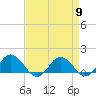 Hooper Strait Light tide chart for Tuesday, April 9, 2024