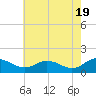 Hooper Strait Light tide chart for Sunday, May 19, 2024