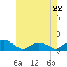 Hooper Strait Light tide chart for Wednesday, May 22, 2024