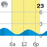Hooper Strait Light tide chart for Thursday, May 23, 2024