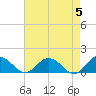 Hooper Strait Light tide chart for Sunday, May 5, 2024