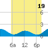 Hooper Strait Light tide chart for Wednesday, June 19, 2024