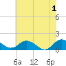 Hooper Strait Light tide chart for Saturday, June 1, 2024