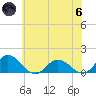 Hooper Strait Light tide chart for Thursday, June 6, 2024
