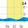 Hooper Strait Light tide chart for Sunday, July 14, 2024