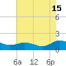 Hooper Strait Light tide chart for Monday, July 15, 2024
