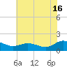 Hooper Strait Light tide chart for Tuesday, July 16, 2024