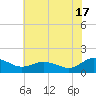 Hooper Strait Light tide chart for Wednesday, July 17, 2024