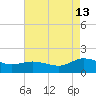 Hooper Strait Light tide chart for Tuesday, August 13, 2024