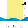 Hooper Strait Light tide chart for Friday, August 16, 2024