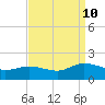 Hooper Strait Light tide chart for Tuesday, September 10, 2024