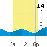 Hooper Strait Light tide chart for Saturday, September 14, 2024