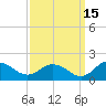 Hooper Strait Light tide chart for Sunday, September 15, 2024