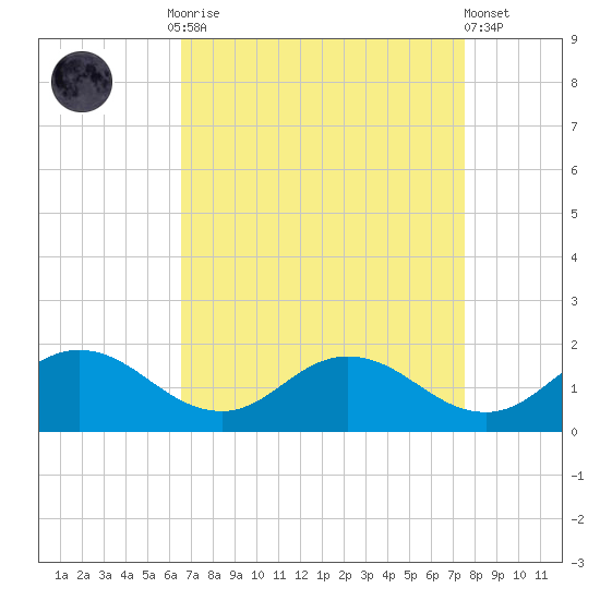 Hooper Strait Light tide chart for Monday, September 2, 2024