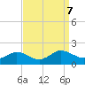 Hooper Strait Light tide chart for Saturday, September 7, 2024