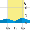 Hooper Strait Light tide chart for Sunday, September 8, 2024