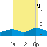 Hooper Strait Light tide chart for Monday, September 9, 2024