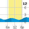 Hooper Strait Light tide chart for Saturday, October 12, 2024