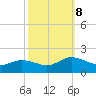Hooper Strait Light tide chart for Tuesday, October 8, 2024