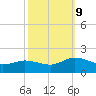 Hooper Strait Light tide chart for Wednesday, October 9, 2024