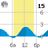 Hooper Strait Light tide chart for Friday, November 15, 2024