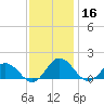 Hooper Strait Light tide chart for Saturday, November 16, 2024