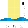 Hooper Strait Light tide chart for Friday, November 8, 2024