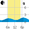 Hooper Strait Light tide chart for Saturday, November 9, 2024