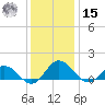Hooper Strait Light tide chart for Sunday, December 15, 2024