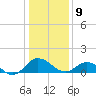 Hooper Strait Light tide chart for Thursday, January 9, 2025