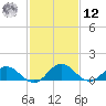 Hooper Strait Light tide chart for Wednesday, February 12, 2025