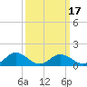 Hooper Strait Light tide chart for Monday, March 17, 2025