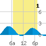 Hooper Strait Light tide chart for Tuesday, April 1, 2025