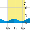 Hooper Strait Light tide chart for Wednesday, May 7, 2025